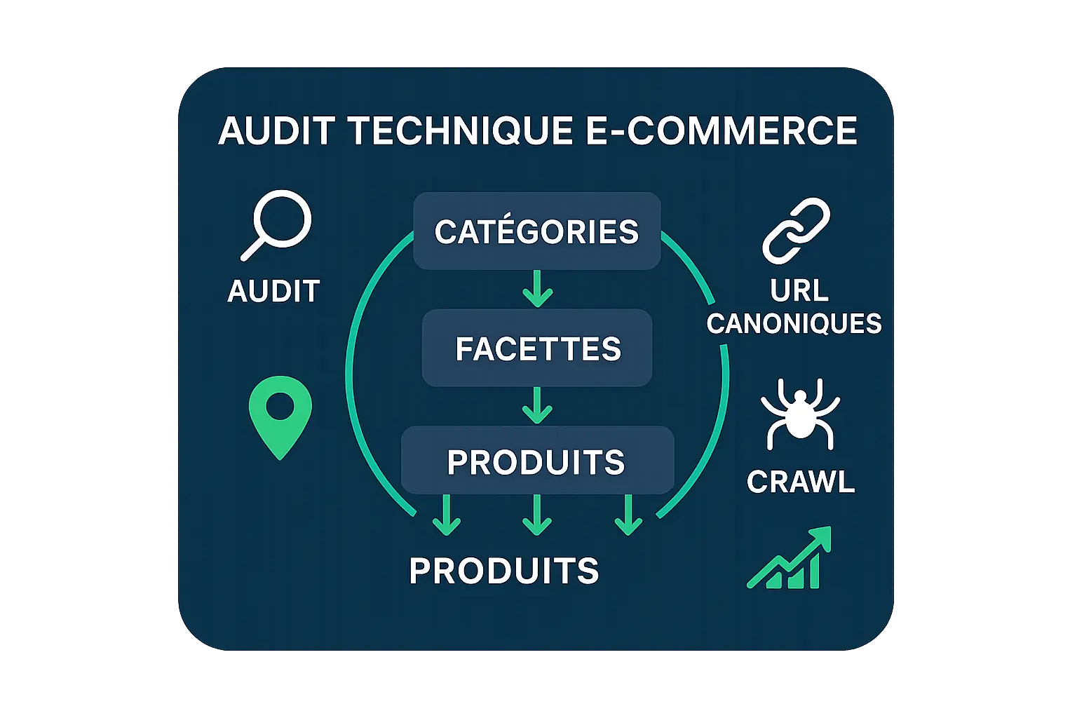 Audit Technique E-Commerce - Facettes, Crawl et Maillage Interne - Mana-SEO Audit Technique E-Commerce - Facettes, Crawl et Maillage Interne - Mana-SEO